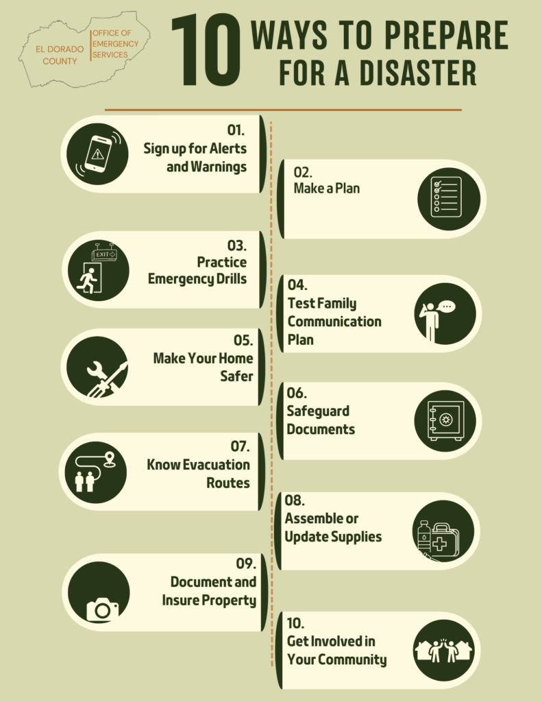 10 ways to prepare
1 sign up for alerts
2 make a plan
3 practice emergency drills 
4 test family communication plan 
5 make your home safer
6. safeguard documents
7 know evacuation routes
8 assemble supplies
9 document and insure property
10 get involved in your community